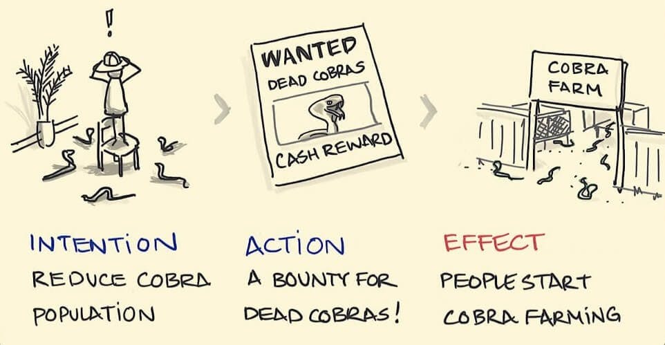 Cobra Effect Illustration
